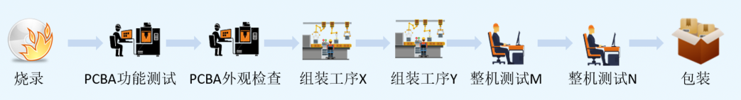 MES制造執行系統：生產流程監控模塊