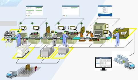 企業上MES系統需要具備哪些條件？