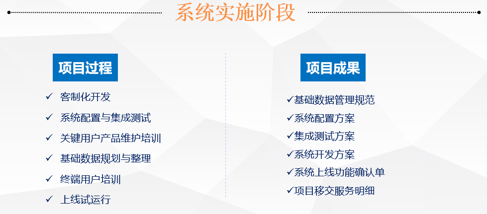 MES系統實施階段