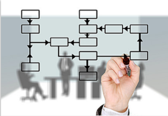 制造企業為什么需要用MES系統？