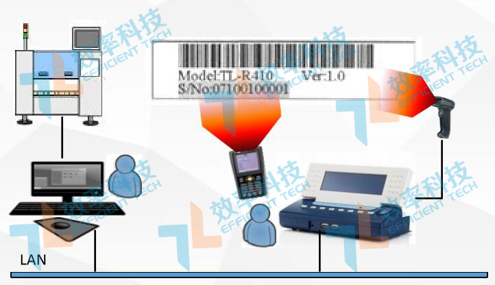 MES系統數據采集功能