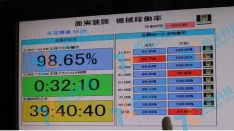 MES系統現場監控功能