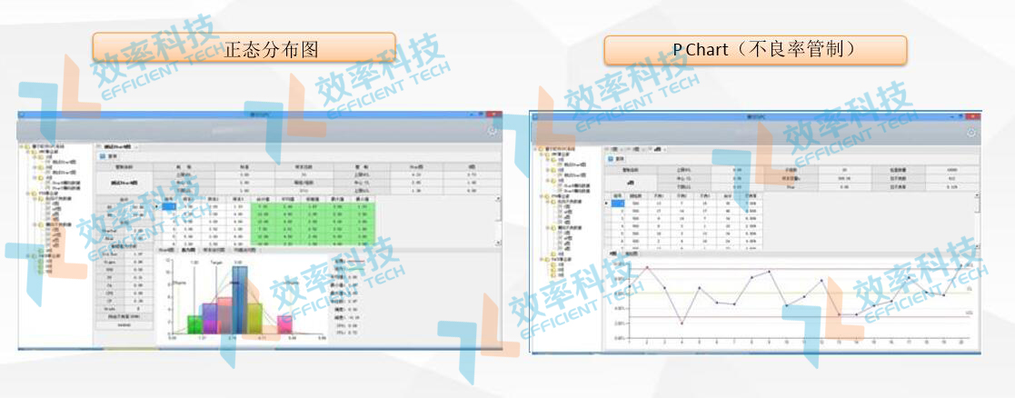 MES系統品質分析功能