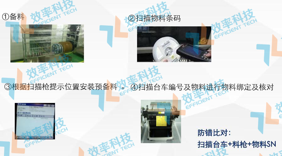 SMT物料防錯系統-離線備料