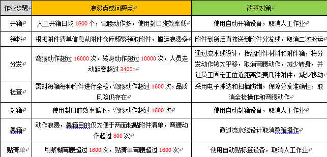 制造企業WMS系統解決方案