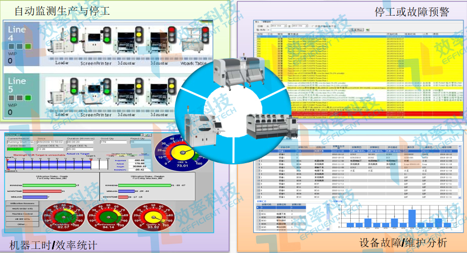 mes系統設備維護
