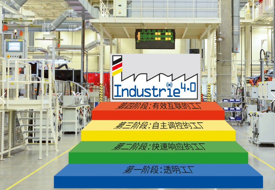 實現智能工廠的四個階段