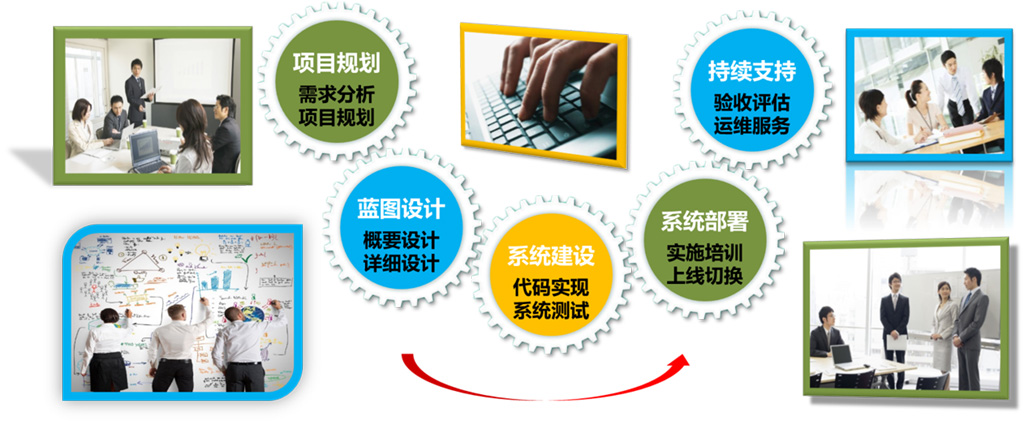 車(chē)間管理有難題，MES助你闖過(guò)關(guān)