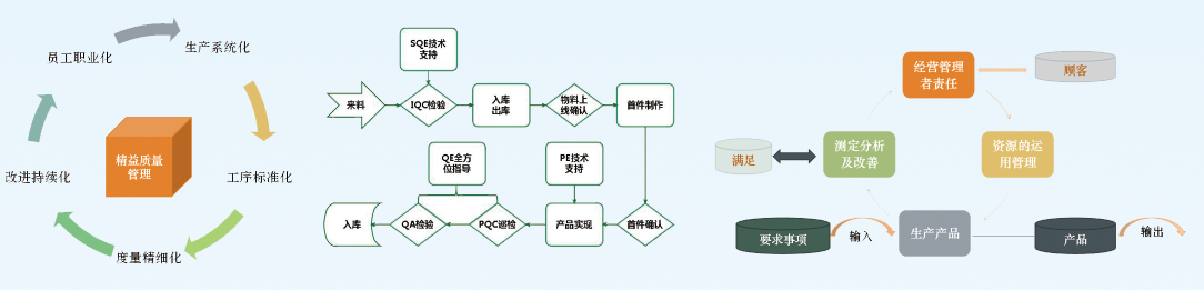 MES制造執行系統功能模塊:品質管理 MES制造執行系統功能模塊:品質管理