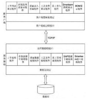 mes系統總體架構設計圖 mes系統總體架構設計圖