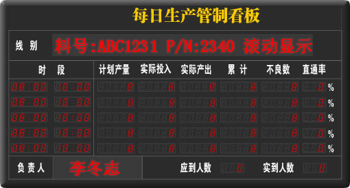 MES系統電子看板