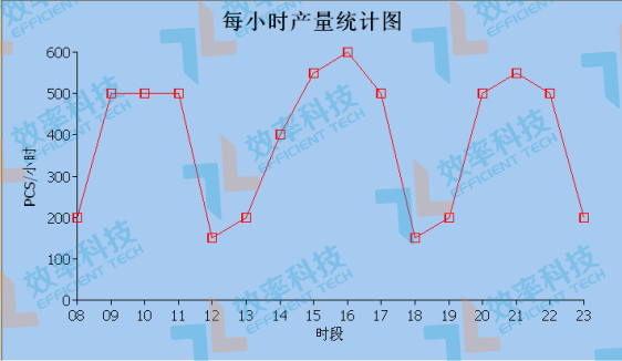 smt防錯料系統-生產線統計表