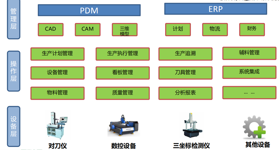 機械加工行業MES系統架構