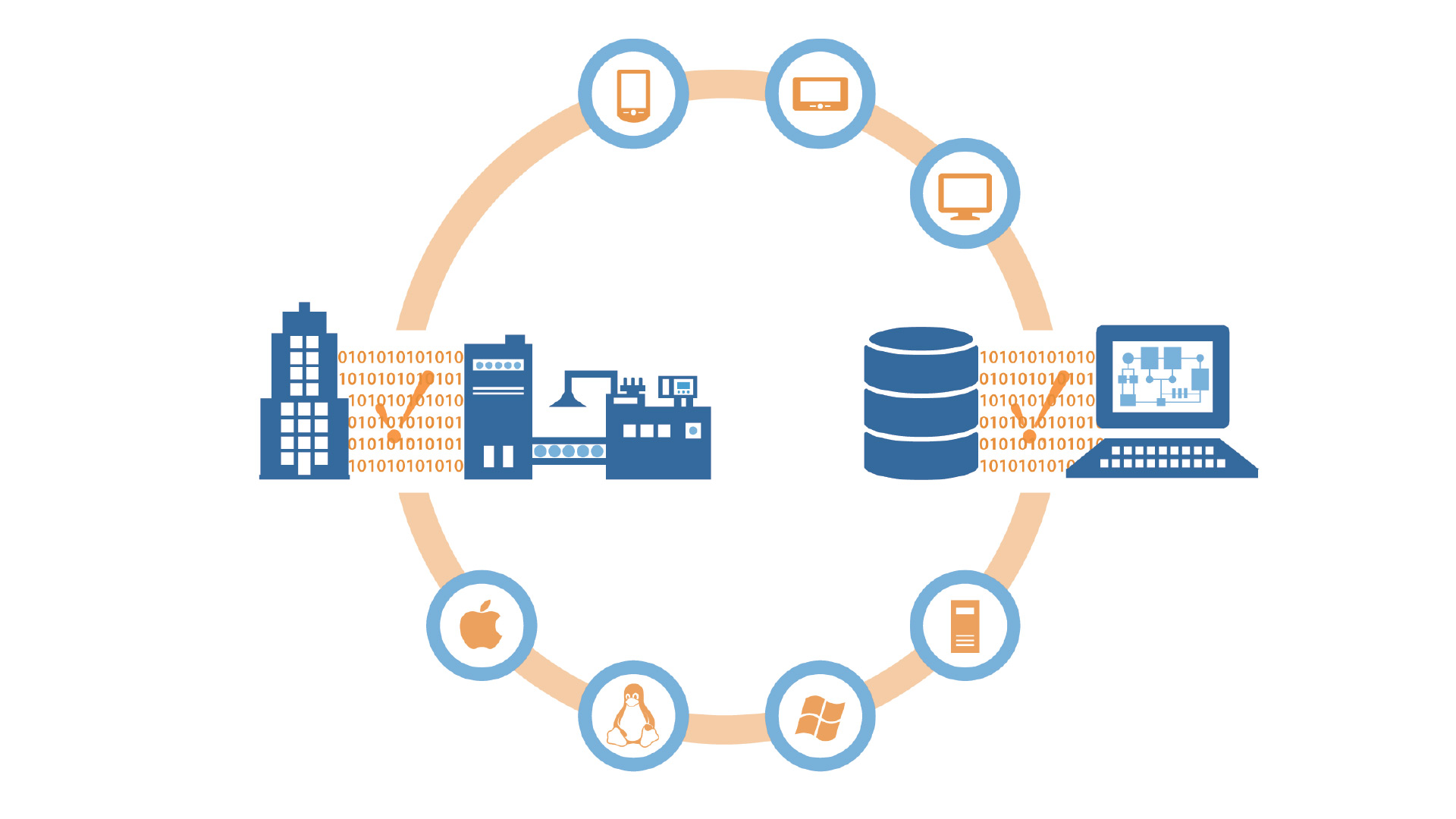 MES制造執行系統物料管理功能簡析