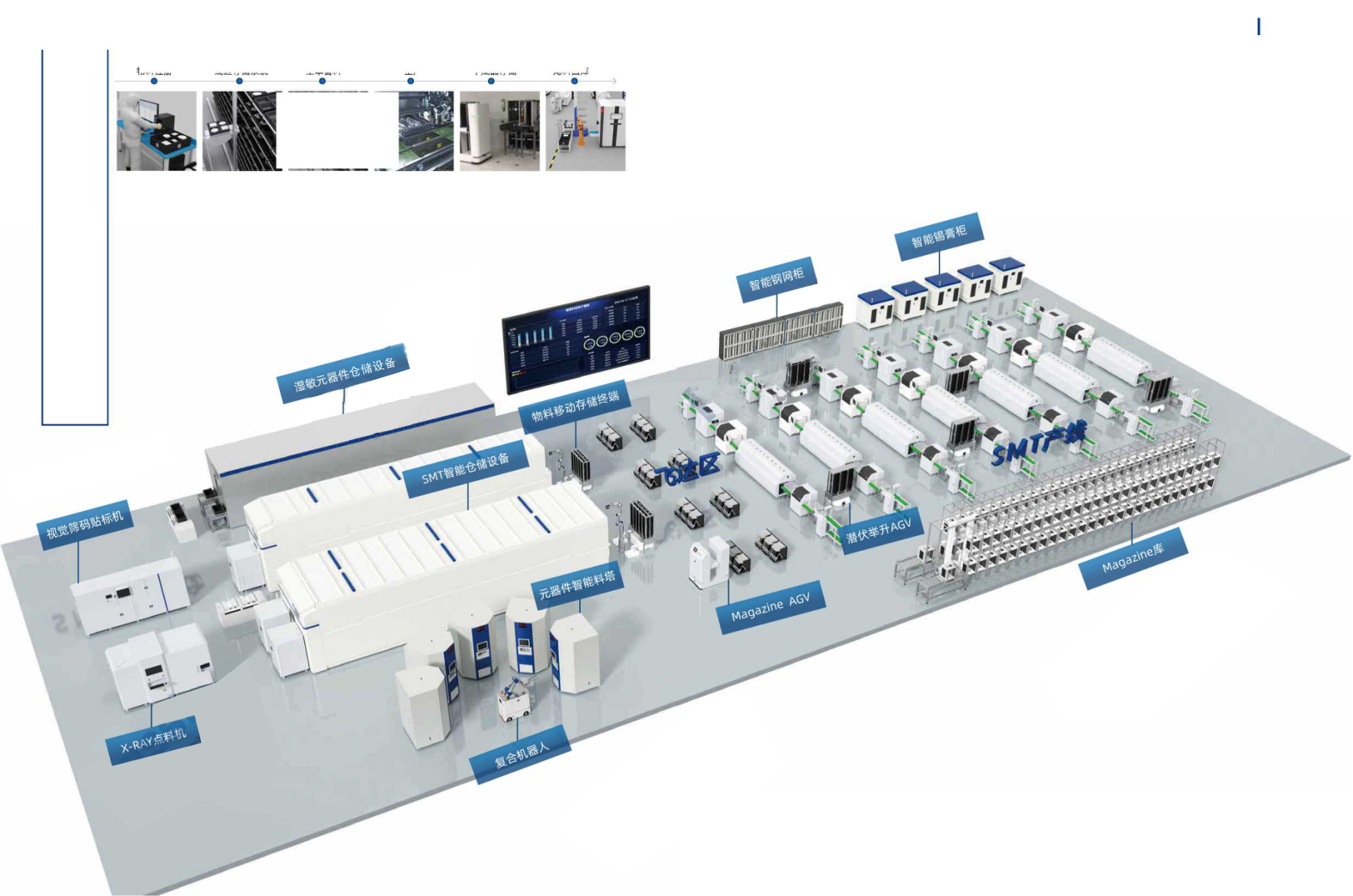 MES制造執行系統的五個關鍵組件！