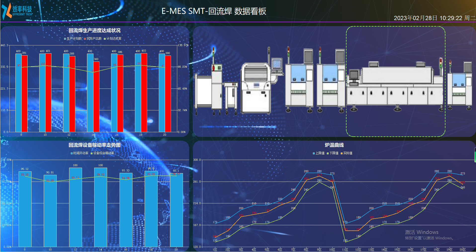 效率MES系統SMT數據看板