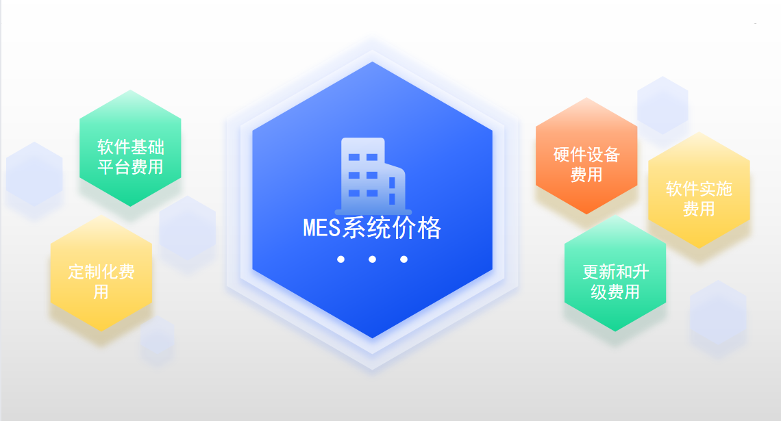 MES系統費用價格包括哪些？