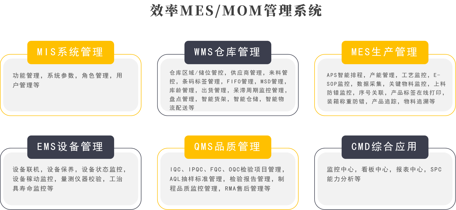 效率MES/MOM系統功能