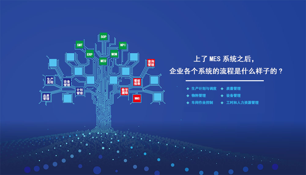 上了MES系統(tǒng)之后，企業(yè)各個(gè)系統(tǒng)的流程是什么樣子的?